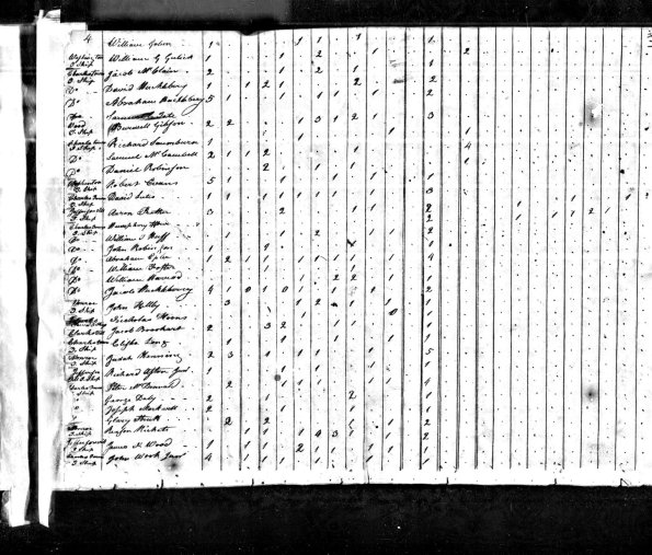 1820 US Census Aaron Prather (Jeffersonville, Clark Co, IN)