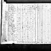 1820 US Census Lloyd Benton Prather (Jeffersonville, Clark Co, IN)