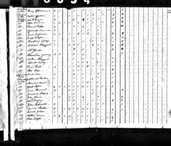 1820 US Census Samuel Prather (Charlestown, Clark Co, IN)