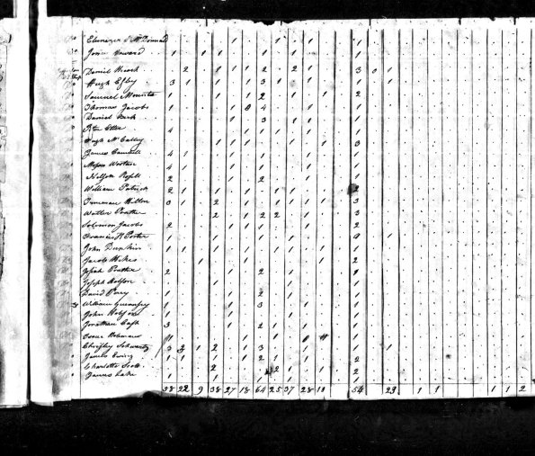 1820 US Census Walter Prather (Jeffersonville, Clark Co, IN)