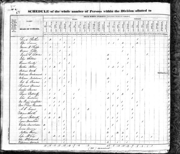 1830 US Census Lloyd Benton Prather and fam