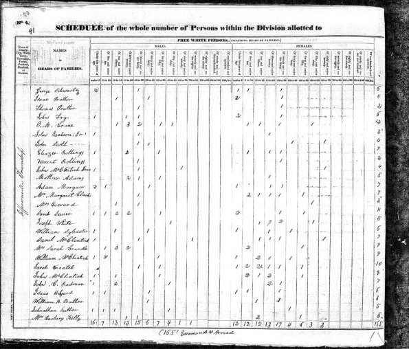 1830 US Census Thomas H Prather and fam