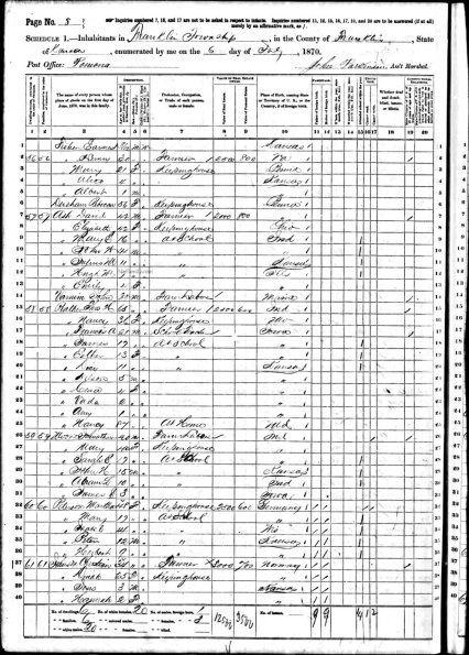 1870 US Census Thomas H Prather and Fam