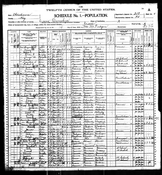 1900 US Census Benjamin New and Fam