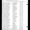1908 Apr 29 Cora Vivian Newell-NC Birth Index 1800-2000